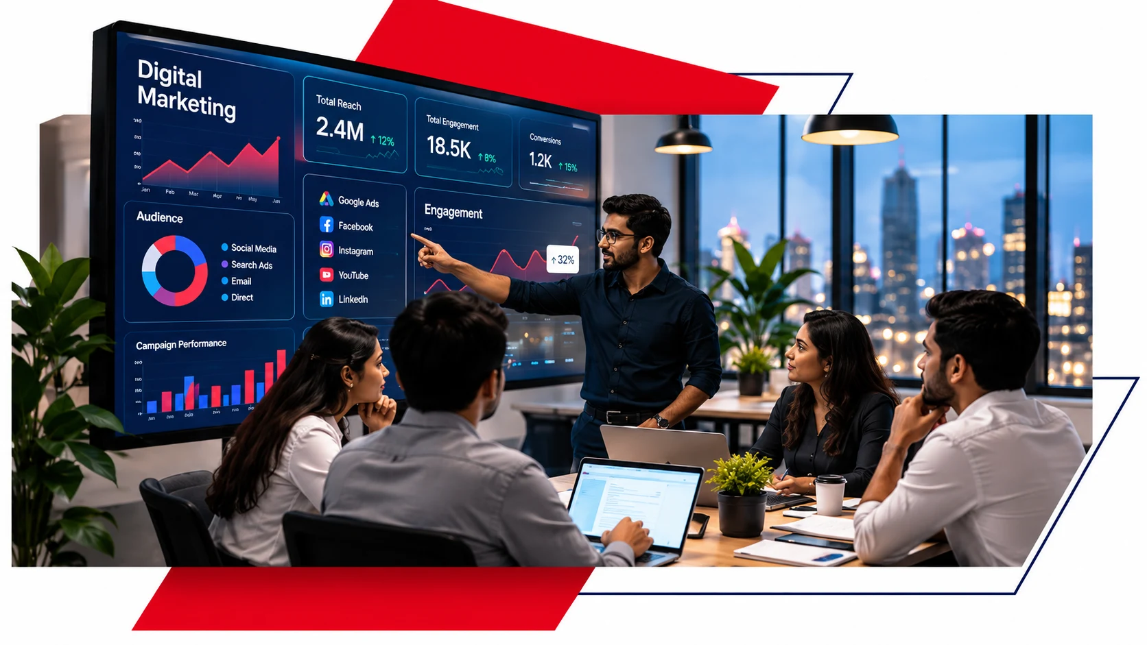 Digital Marketing Analytics Presentation